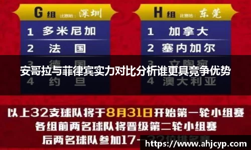 安哥拉与菲律宾实力对比分析谁更具竞争优势
