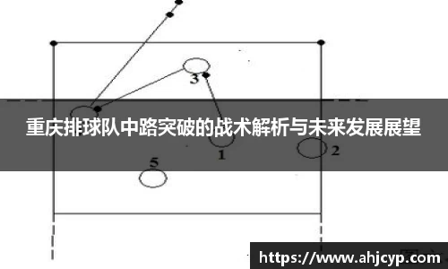 重庆排球队中路突破的战术解析与未来发展展望