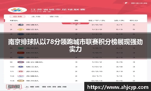 南京排球队以78分领跑城市联赛积分榜展现强劲实力