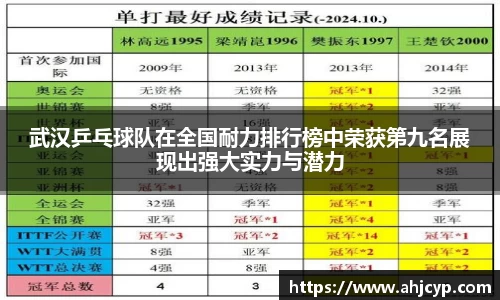 武汉乒乓球队在全国耐力排行榜中荣获第九名展现出强大实力与潜力