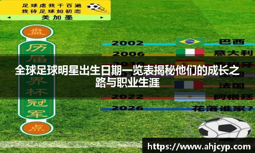 全球足球明星出生日期一览表揭秘他们的成长之路与职业生涯