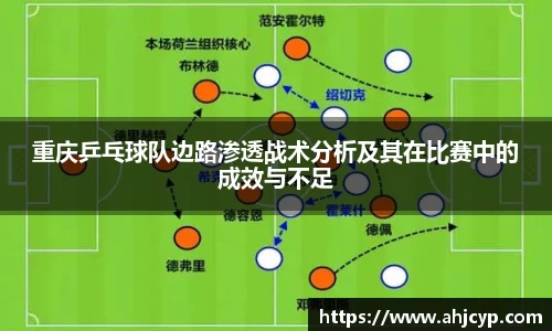 重庆乒乓球队边路渗透战术分析及其在比赛中的成效与不足